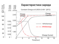 Тяговый аккумулятор RuTrike 6-F-7 (12V7A/H C20)