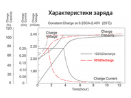 Тяговый аккумулятор RuTrike 6-GFM-4,5 (12V4,5A/H C20)