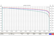 Комплект тяговых гелевых аккумуляторов RuTrike 6-EVF-55 (60V55A/H C3)