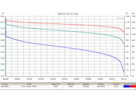 Свинцово-кислотный тяговый гелевый аккумулятор RuTrike 6-GFM-120 (12V120A/H C20)